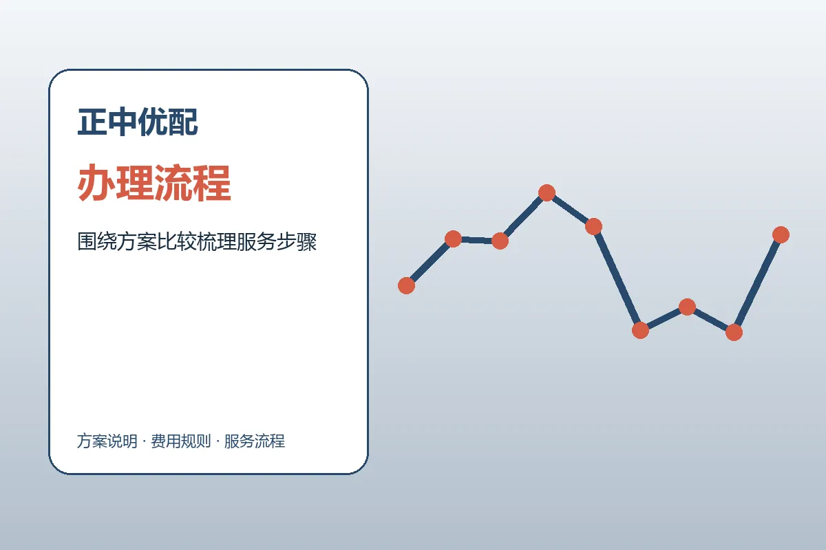正中优配配资服务办理流程示意