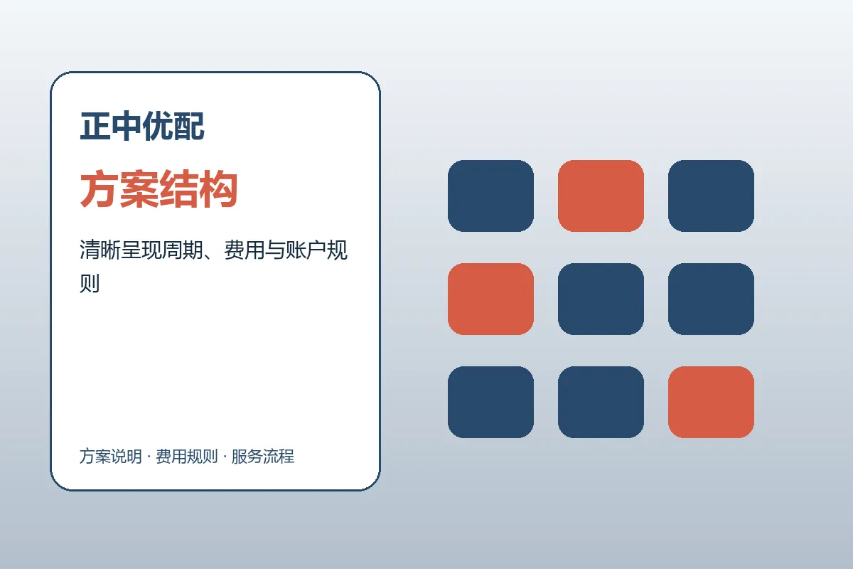 正中优配方案条件与服务结构示意